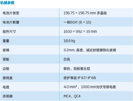 光伏組件參數解讀和逆變器配比