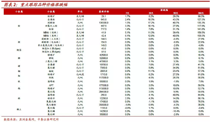 鈷價(jià)上漲再認(rèn)識(shí)：四十年歷史 四輪半周期