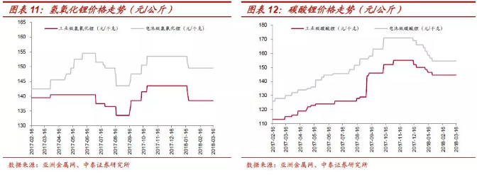 鈷價(jià)上漲再認(rèn)識(shí)：四十年歷史 四輪半周期