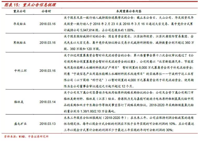 鈷價(jià)上漲再認(rèn)識(shí)：四十年歷史 四輪半周期