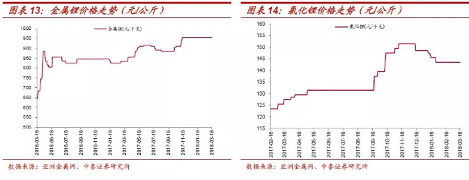 鈷價(jià)上漲再認(rèn)識(shí)：四十年歷史 四輪半周期