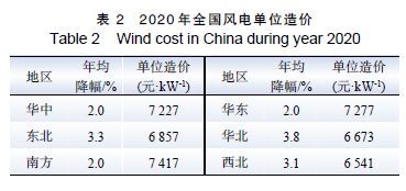 從成本變動看我國新能源未來發(fā)展道路