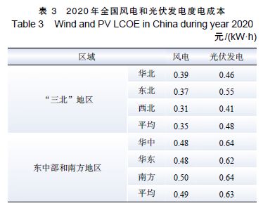 從成本變動看我國新能源未來發(fā)展道路