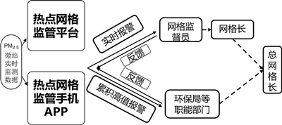 滄州熱點網格推進精準治氣