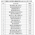 重慶售電公司福利！豁免2017年度直接交易相關主體偏差考核（附企業(yè)名單）