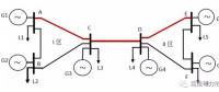 電力市場集中競價的經(jīng)濟學原理分析：阻塞管理基本原理4-歐洲分區(qū)競價、輸電容量計算及分配1