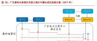 售電公司的業(yè)務(wù)模式趨于多元化，未來誰將更受益?