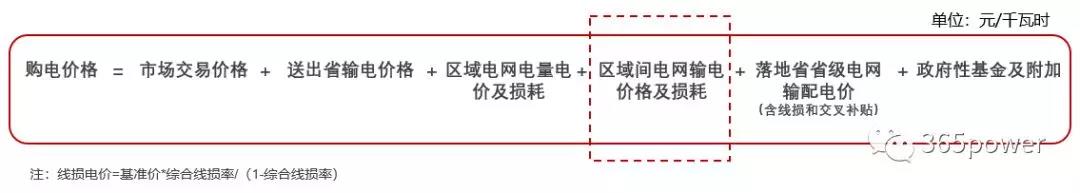 跨省跨區(qū)交易購電價格怎么算？