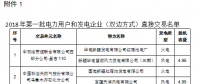 新疆2018年第一批雙邊直接交易紙質(zhì)版合同簽訂和電力援疆外送轉(zhuǎn)讓意向性協(xié)議（附交易名單）