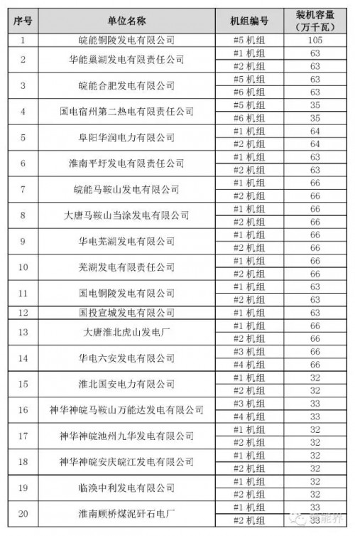 【干貨】華東電力市場之安徽電力市場