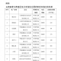 2018年4月云南送廣東月度增量掛牌交易12日展開：云南16家水電廠參與交易