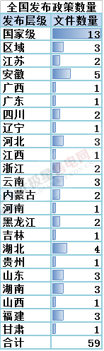 售電必讀 | 2018年一季度電改政策梳理 與售電有關(guān)的竟然有這么多！