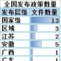 售電必讀 | 2018年一季度電改政策梳理 與售電有關的竟然有這么多！