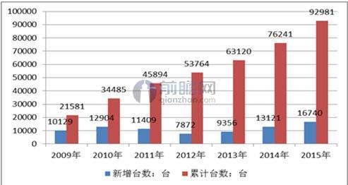 印度重啟風電開發項目 企業如何把握這一輪復蘇