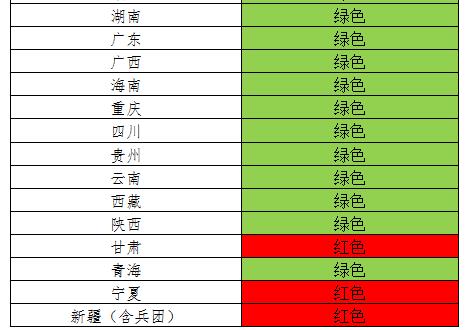 風電投資紅色預警 吉林等五省區新建風電項目被叫停