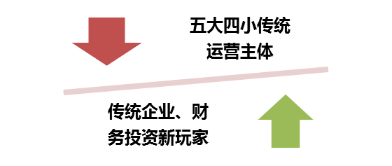 分析風電行業下半年邊際變化