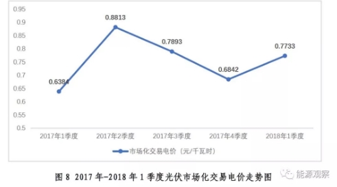 大型發電集團電力市場交易大增 甘肅風電交易比例67.6%