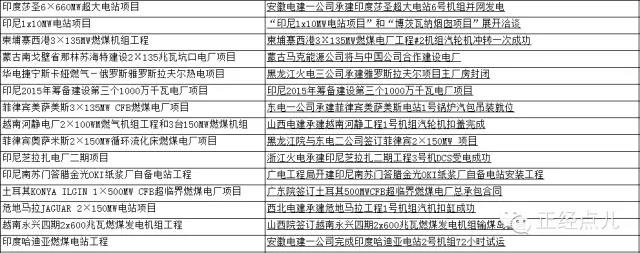 中國18億幫越南建電廠 開工3個月后卻變臉：逾期一天罰45萬