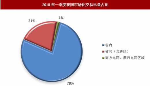 近日發(fā)改委聯(lián)合能源局發(fā)布電力市場(chǎng)化交易措施 具有積極推進(jìn)作用