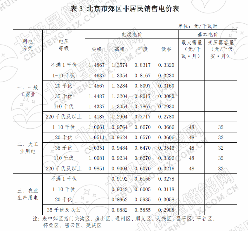 峰谷電價