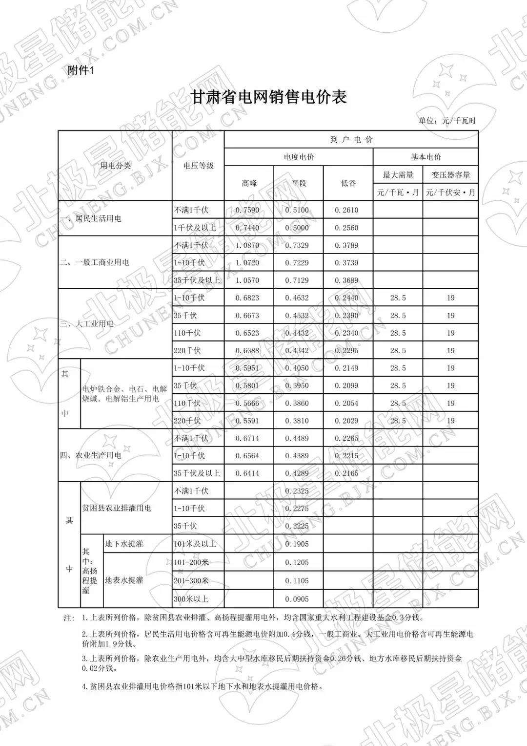 峰谷電價