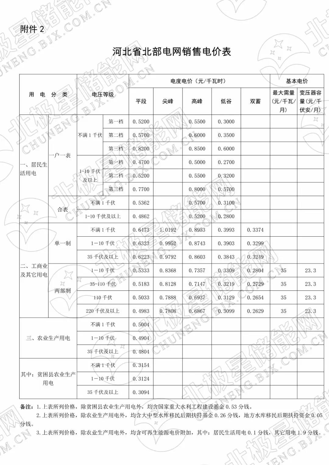 峰谷電價