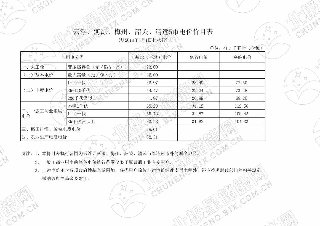 峰谷電價