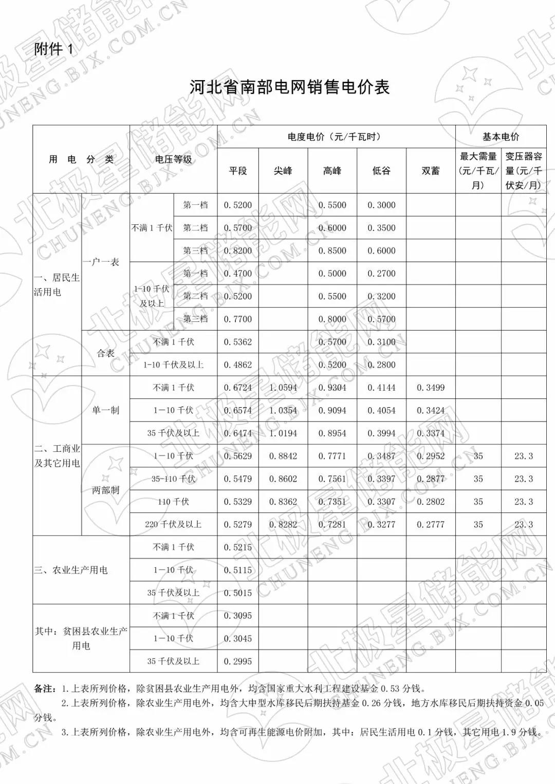 峰谷電價