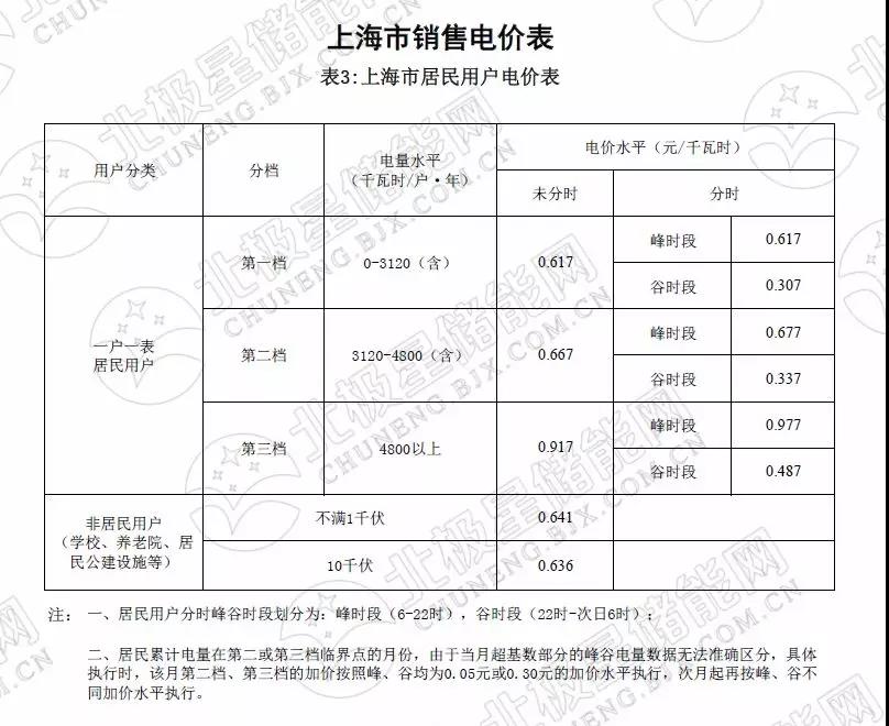 峰谷電價