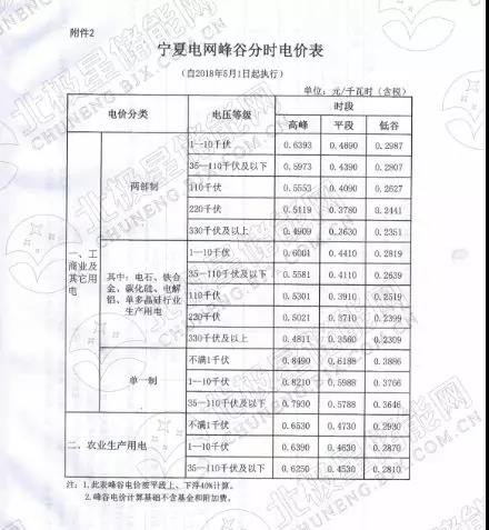 峰谷電價