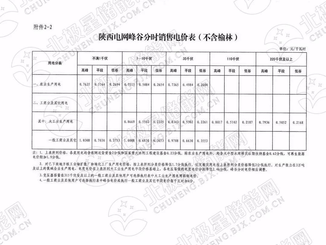 峰谷電價