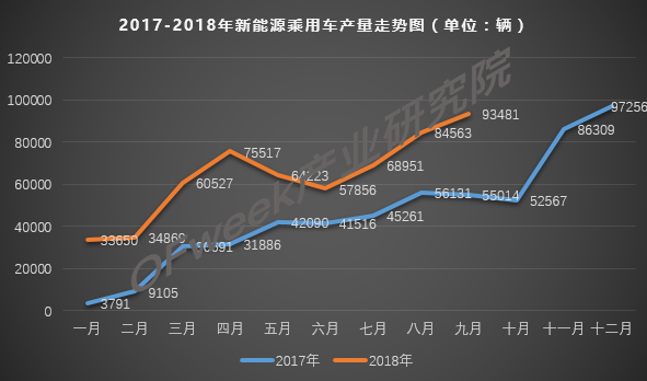 傳統燃油車的冬天到了，新能源的春天還會遠嗎？