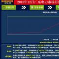 再度冰涼！廣東12月月競價差僅為-34.50厘/千瓦時（附成交明細）