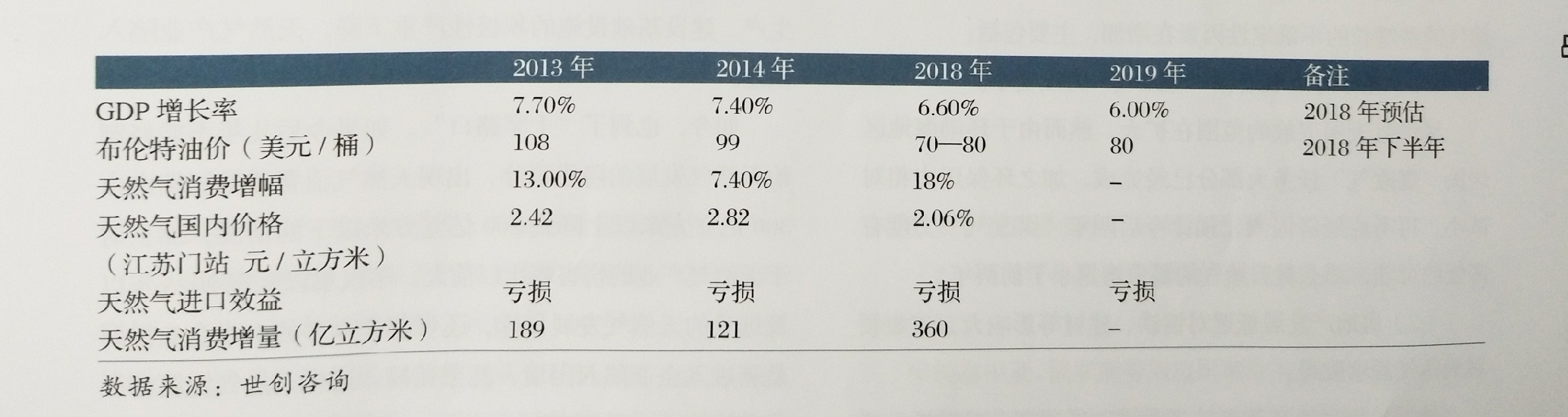 中國天然氣“狂歡夜”下的隱憂