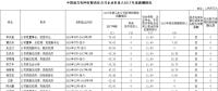 2017年度南方電網企業負責人薪酬信息情況一覽