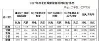 西北光伏市場分析： 七大經驗、四大問題、五大原因、破解棄光三大舉措