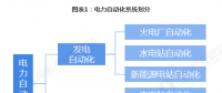 2019年電力自動(dòng)化行業(yè)發(fā)展現(xiàn)狀及前景分析 看好配電自動(dòng)化發(fā)展前景