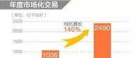 同比增長140%！2019年年度省間市場化交易規模2490億度