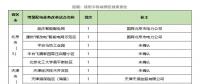 增量配電網前三批試點項目業主名單出爐，看完別激動！