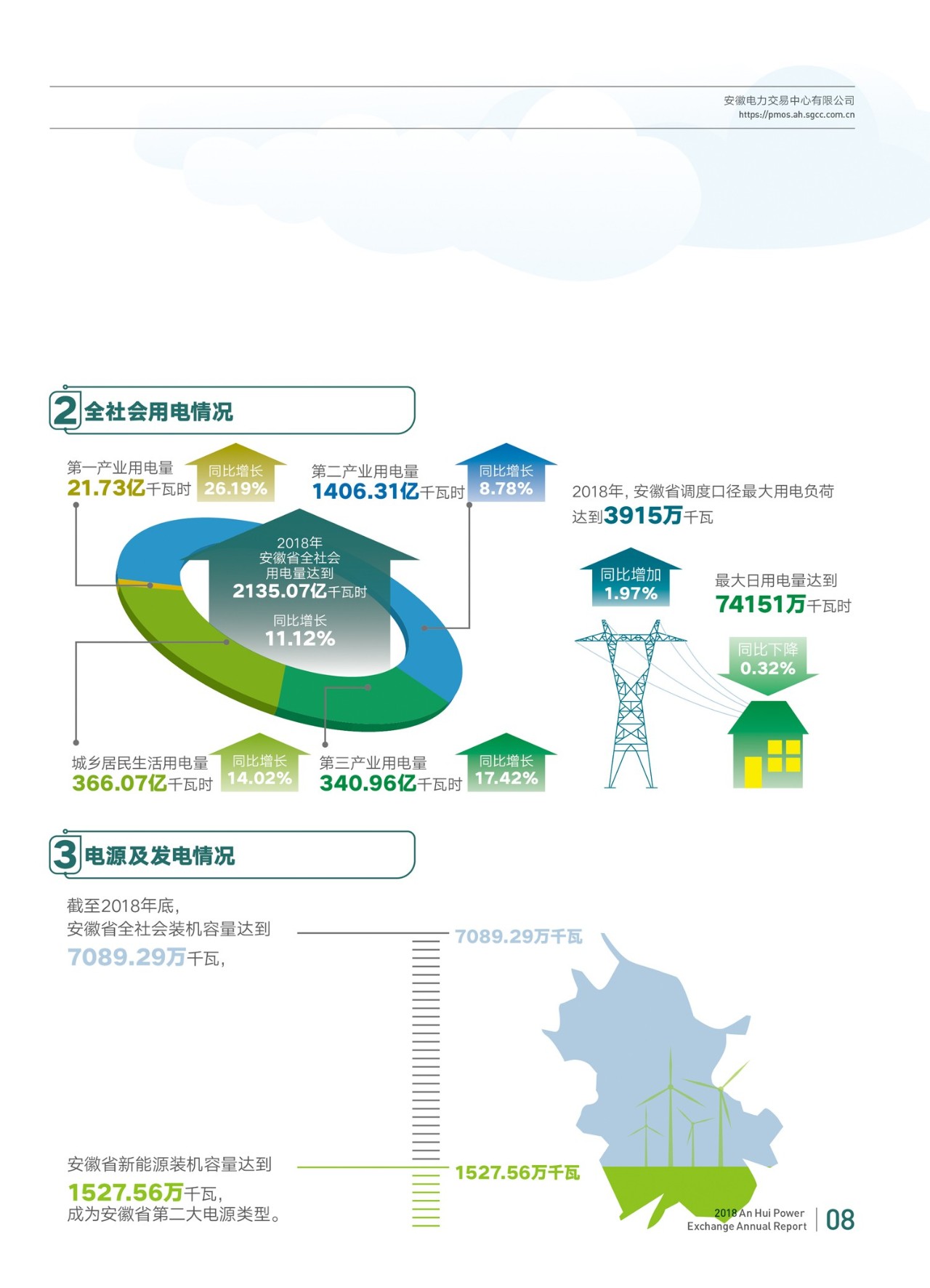 預見2023：《2023年中國售電公司行業全景圖譜》(附市場現狀、競爭格局和發展