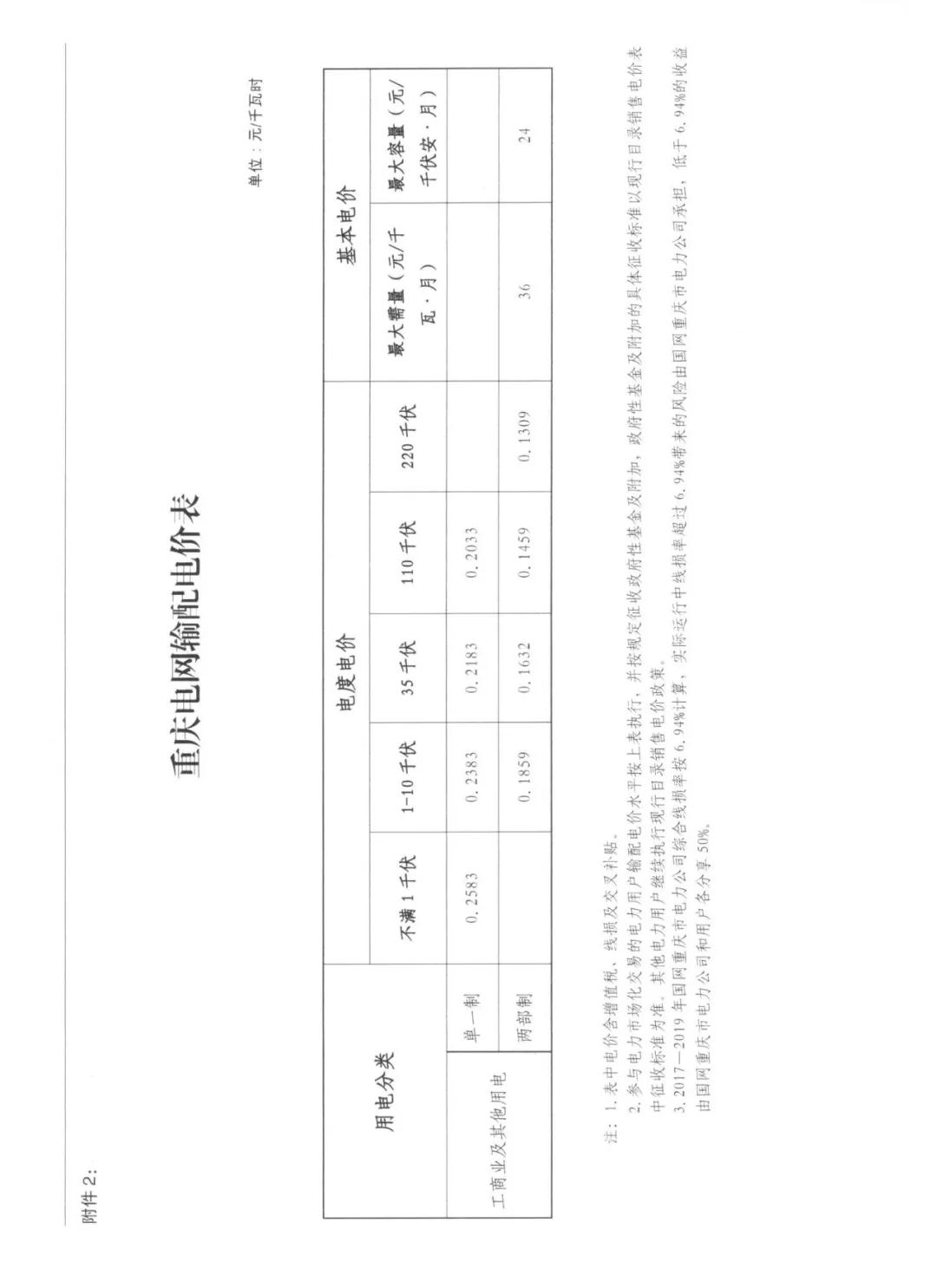 重慶調(diào)整零售合同價格：調(diào)整時間節(jié)點為7月11日