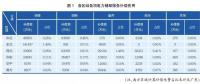 電化學儲能應用現狀及對策研究