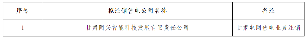 甘肅電力交易中心：1家售電公司擬退市