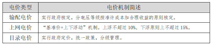 【電改新思維】讓數據說話，輸配電價如何影響增量配電業務試點？