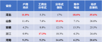 河北戶用光伏，將參與電網調峰！