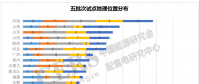 增量配電改革七成試點完成規劃