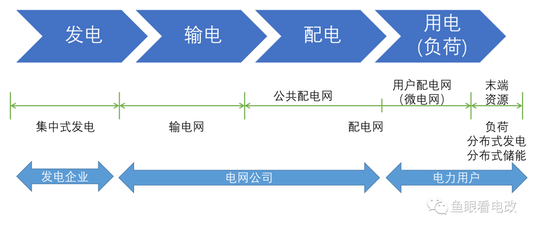 虛擬電廠與負荷側(cè)數(shù)字化