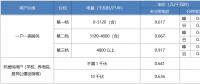 “電費刺客”告訴我們，是時候考慮居民電價改革了