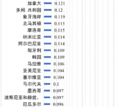 世界各國(guó)電價(jià)水平及相關(guān)問題